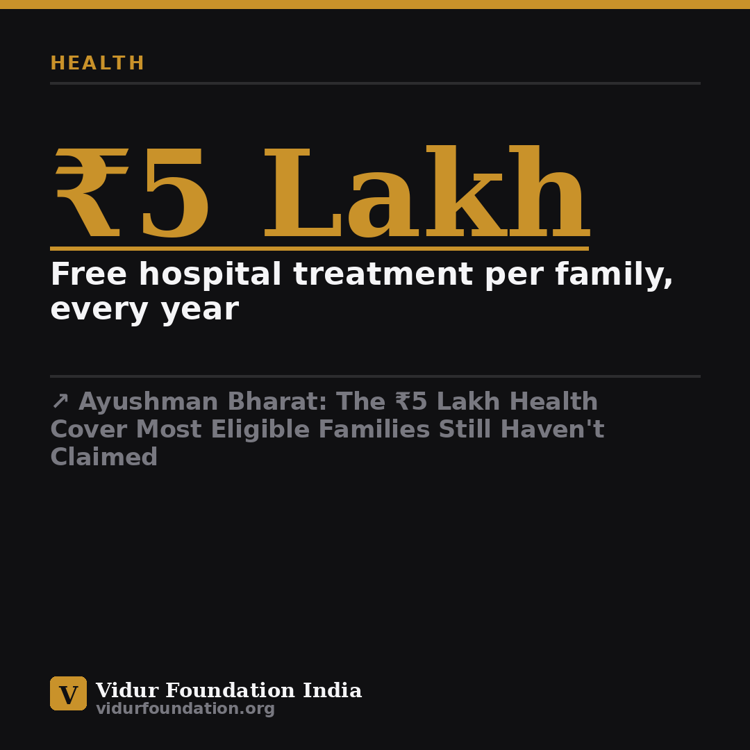 Ayushman Bharat: The ₹5 Lakh Health Cover Most Eligible Families Still Haven't Claimed — key fact card