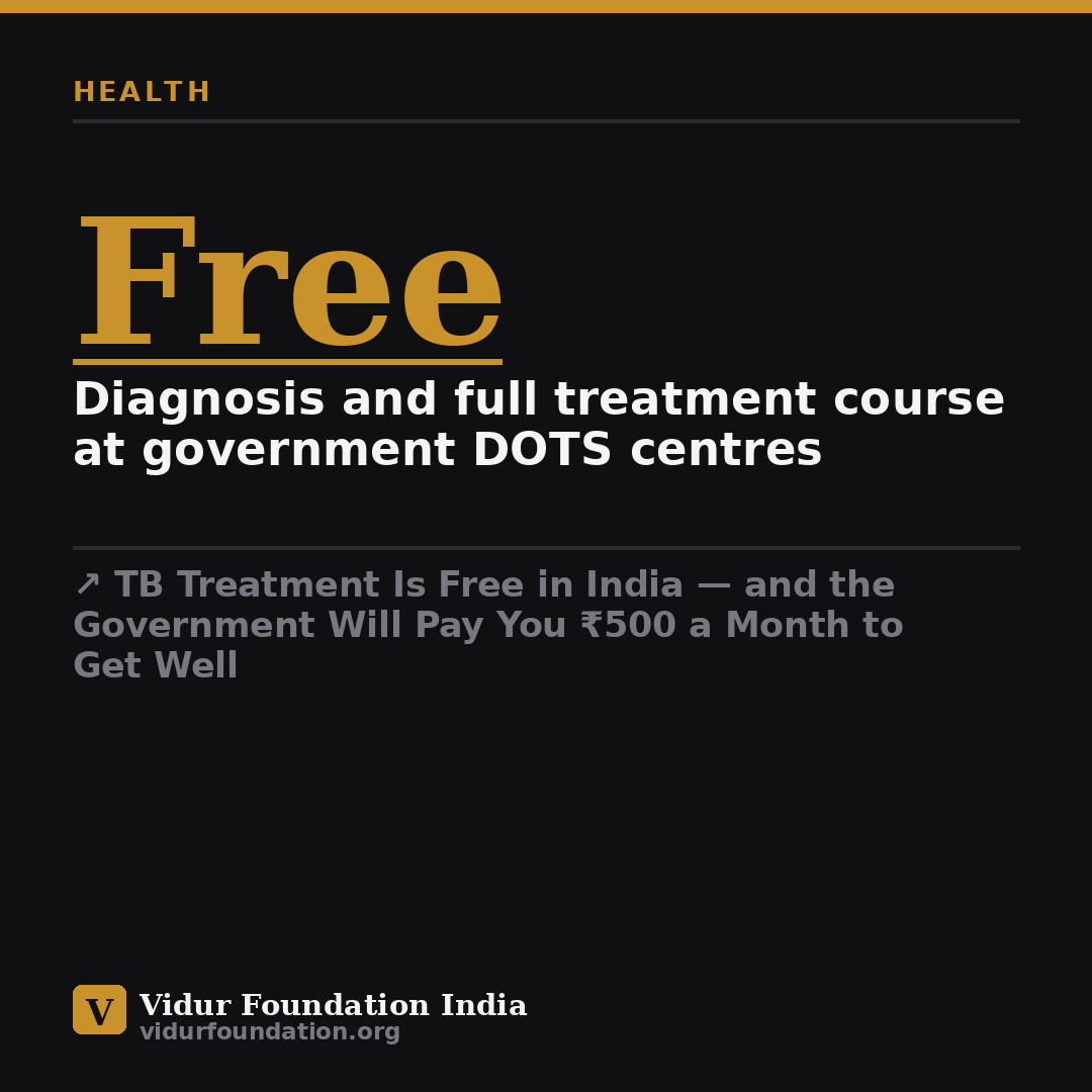 TB Treatment Is Free in India — and the Government Will Pay You ₹500 a Month to Get Well — key fact card