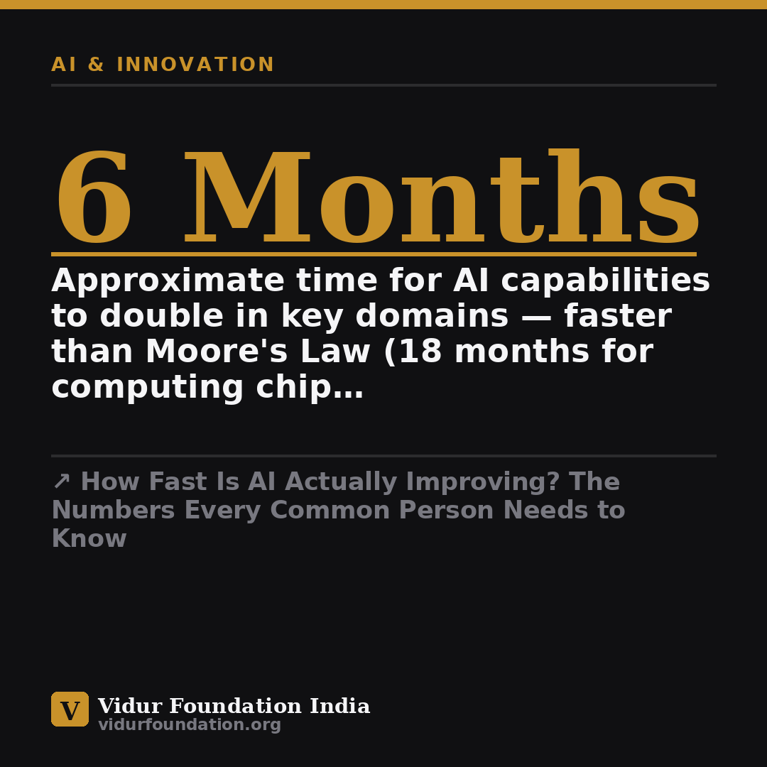 How Fast Is AI Actually Improving? The Numbers Every Common Person Needs to Know — key fact card
