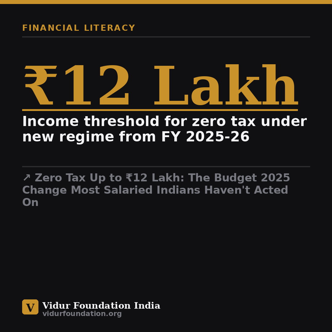 Zero Tax Up to ₹12 Lakh: The Budget 2025 Change Most Salaried Indians Haven't Acted On — key fact card