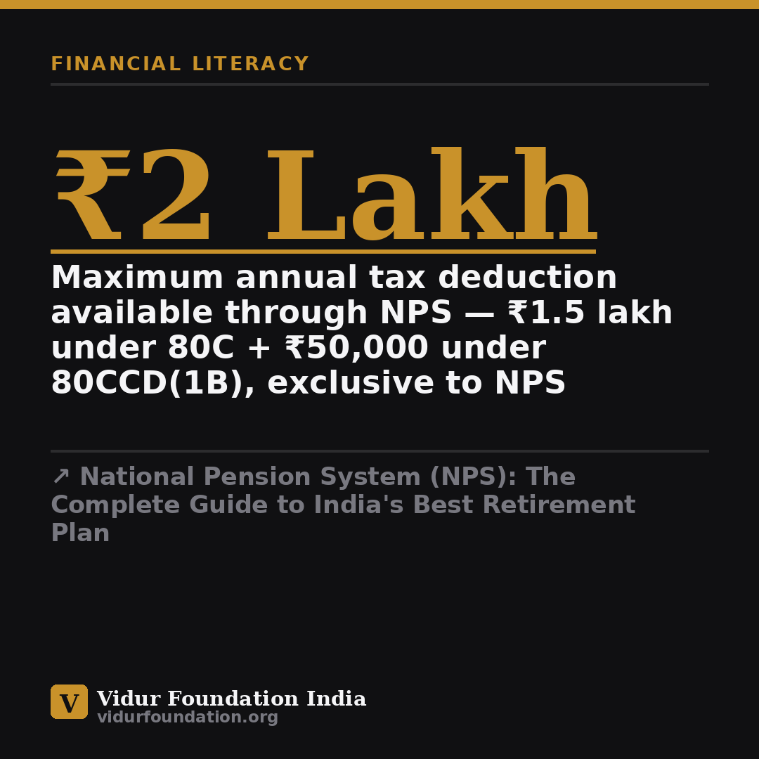 National Pension System (NPS): The Complete Guide to India's Best Retirement Plan — key fact card
