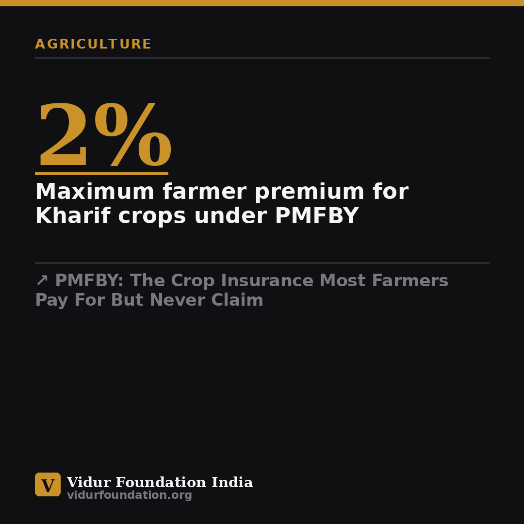 PMFBY: The Crop Insurance Most Farmers Pay For But Never Claim — key fact card
