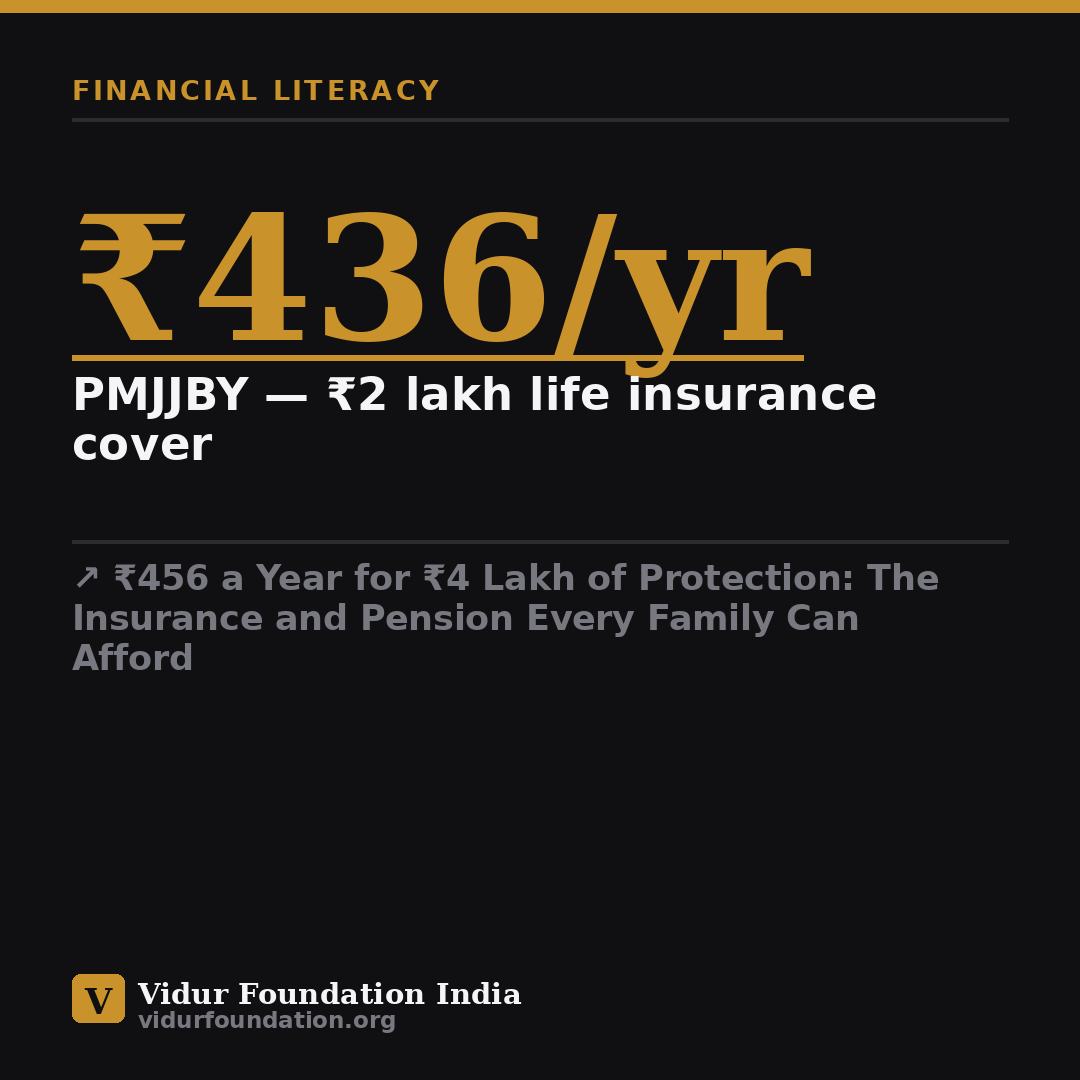 ₹456 a Year for ₹4 Lakh of Protection: The Insurance and Pension Every Family Can Afford — key fact card
