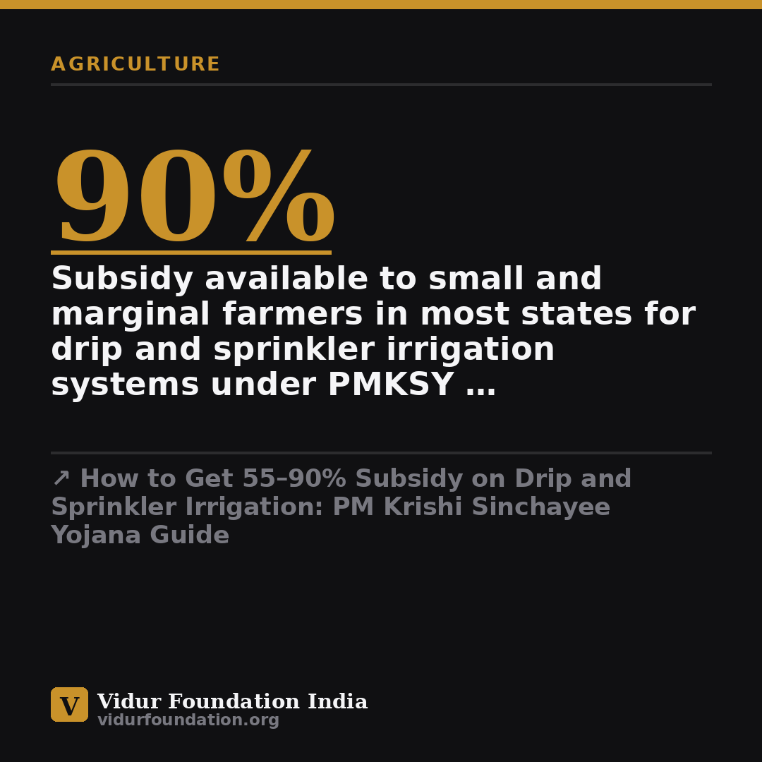How to Get 55–90% Subsidy on Drip and Sprinkler Irrigation: PM Krishi Sinchayee Yojana Guide — key fact card