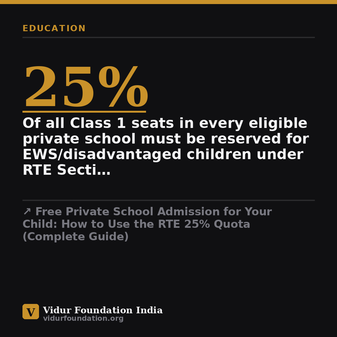 Free Private School Admission for Your Child: How to Use the RTE 25% Quota (Complete Guide) — key fact card