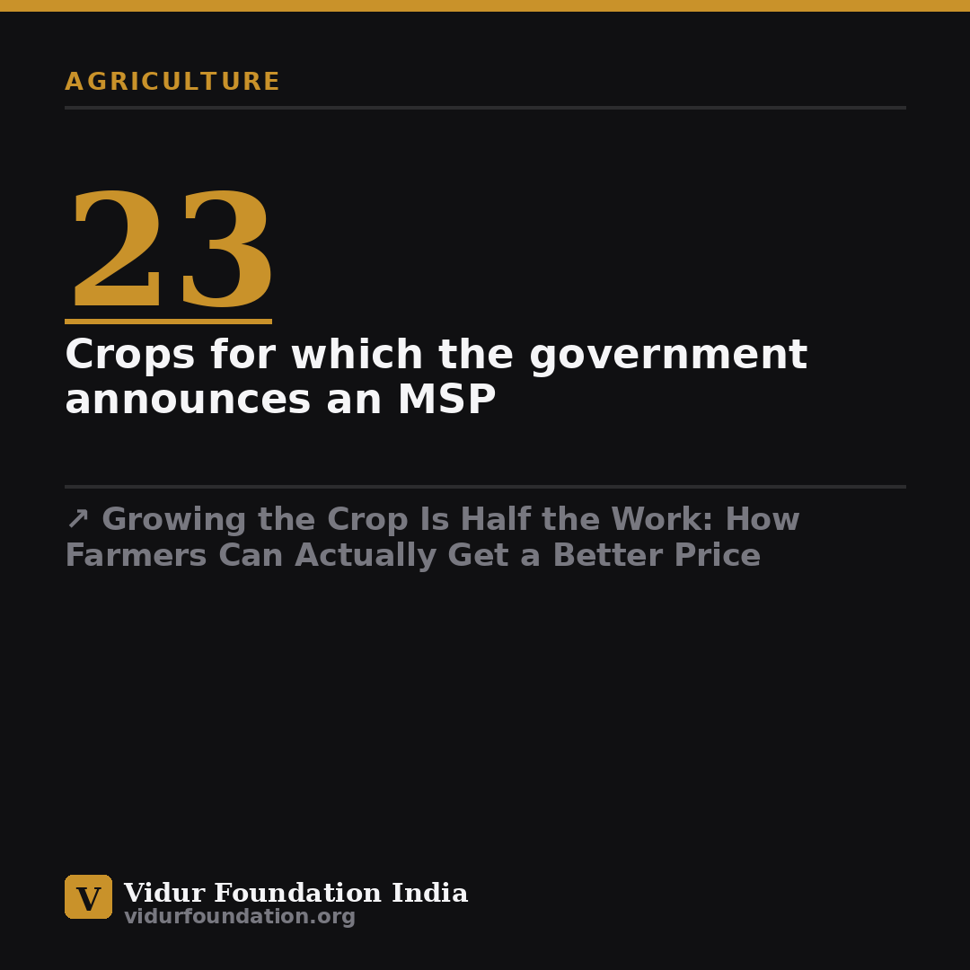 Growing the Crop Is Half the Work: How Farmers Can Actually Get a Better Price — key fact card