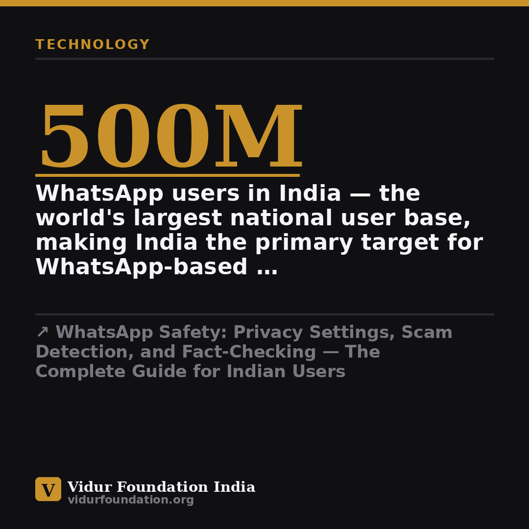 WhatsApp Safety: Privacy Settings, Scam Detection, and Fact-Checking — The Complete Guide for Indian Users — key fact card